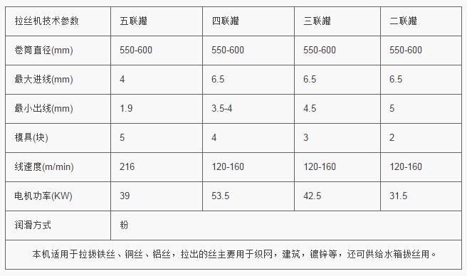 五連罐拉絲機(jī) 五連罐拉絲機(jī)